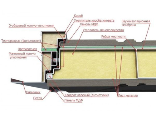 Дверь с ультратерморазрывом (Артикул 17002)